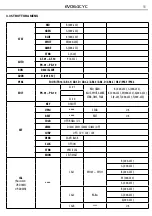 Preview for 11 page of ProLights EVO64CYC User Manual