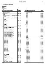 Preview for 15 page of ProLights EVO64CYC User Manual