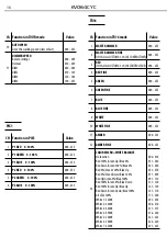 Preview for 16 page of ProLights EVO64CYC User Manual