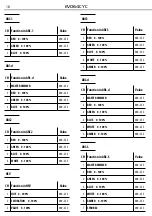 Preview for 18 page of ProLights EVO64CYC User Manual