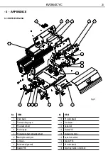 Preview for 23 page of ProLights EVO64CYC User Manual