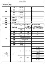 Preview for 35 page of ProLights EVO64CYC User Manual