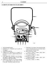 Preview for 8 page of ProLights EVO90F User Manual