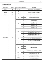 Preview for 11 page of ProLights EVO90F User Manual