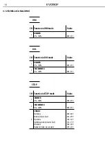 Preview for 16 page of ProLights EVO90F User Manual