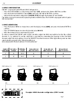 Preview for 32 page of ProLights EVO90F User Manual