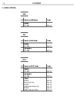 Preview for 34 page of ProLights EVO90F User Manual