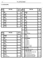 Предварительный просмотр 14 страницы ProLights FLATPAR6H SUPERSLIM LEDPAR User Manual