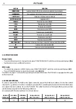 Preview for 24 page of ProLights FS75LED User Manual