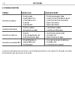 Preview for 28 page of ProLights FS75LED User Manual