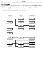 Preview for 10 page of ProLights FULLMOON User Manual