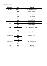 Preview for 11 page of ProLights FURY FY250S User Manual