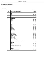 Preview for 16 page of ProLights FURY FY250S User Manual