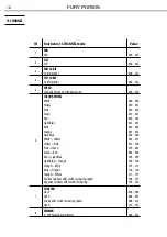 Preview for 18 page of ProLights FURY FY250S User Manual