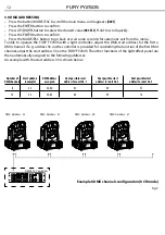 Preview for 36 page of ProLights FURY FY250S User Manual