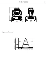 Предварительный просмотр 7 страницы ProLights FURY FY250W User Manual