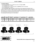 Предварительный просмотр 31 страницы ProLights FURY FY250W User Manual