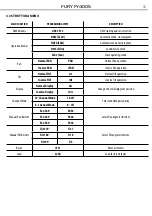 Preview for 11 page of ProLights Fury FY400S User Manual