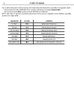 Preview for 12 page of ProLights Fury FY400S User Manual