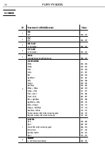 Preview for 18 page of ProLights Fury FY400S User Manual