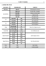 Preview for 33 page of ProLights Fury FY400S User Manual