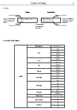 Предварительный просмотр 11 страницы ProLights Fury FY700S User Manual