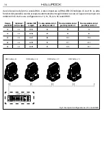 Предварительный просмотр 14 страницы ProLights Halurock User Manual