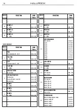 Предварительный просмотр 18 страницы ProLights Halurock User Manual