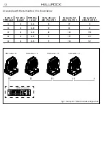 Предварительный просмотр 38 страницы ProLights Halurock User Manual