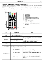 Preview for 21 page of ProLights Krypton 140GBC User Manual