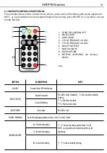 Preview for 43 page of ProLights Krypton 140GBC User Manual