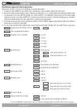 Preview for 10 page of ProLights LDID 180 User Manual