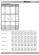 Preview for 13 page of ProLights LDID 180 User Manual