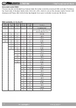 Preview for 26 page of ProLights LDID 180 User Manual