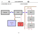 Preview for 18 page of ProLights LEDCOMPASS8 User Manual