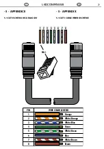 Preview for 21 page of ProLights LEDCOMPASS8 User Manual