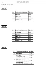 Preview for 14 page of ProLights LEDPAR641884IN1 User Manual