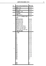 Preview for 15 page of ProLights LEDPAR641884IN1 User Manual