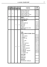 Предварительный просмотр 19 страницы ProLights LUMA1500SP User Manual