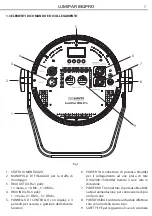 Preview for 7 page of ProLights LUMIAPAR18QPRO User Manual