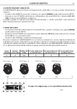 Preview for 13 page of ProLights LUMIAPAR18QPRO User Manual