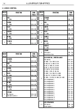 Предварительный просмотр 36 страницы ProLights LUMIPAR12HPRO User Manual