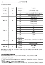 Предварительный просмотр 10 страницы ProLights LUMIPAR18TRI User Manual