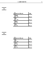 Предварительный просмотр 15 страницы ProLights LUMIPAR18TRI User Manual