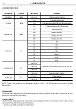 Предварительный просмотр 26 страницы ProLights LUMIPAR18TRI User Manual