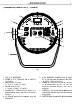 Preview for 7 page of ProLights LUMIPAR18VWPRO User Manual