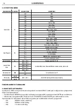 Предварительный просмотр 10 страницы ProLights LUMIPAR6Q User Manual