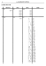 Preview for 30 page of ProLights LUMIPAR7HPRO User Manual