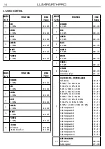 Preview for 36 page of ProLights LUMIPAR7HPRO User Manual