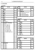 Предварительный просмотр 16 страницы ProLights LUMIPAR7QTOUR User Manual